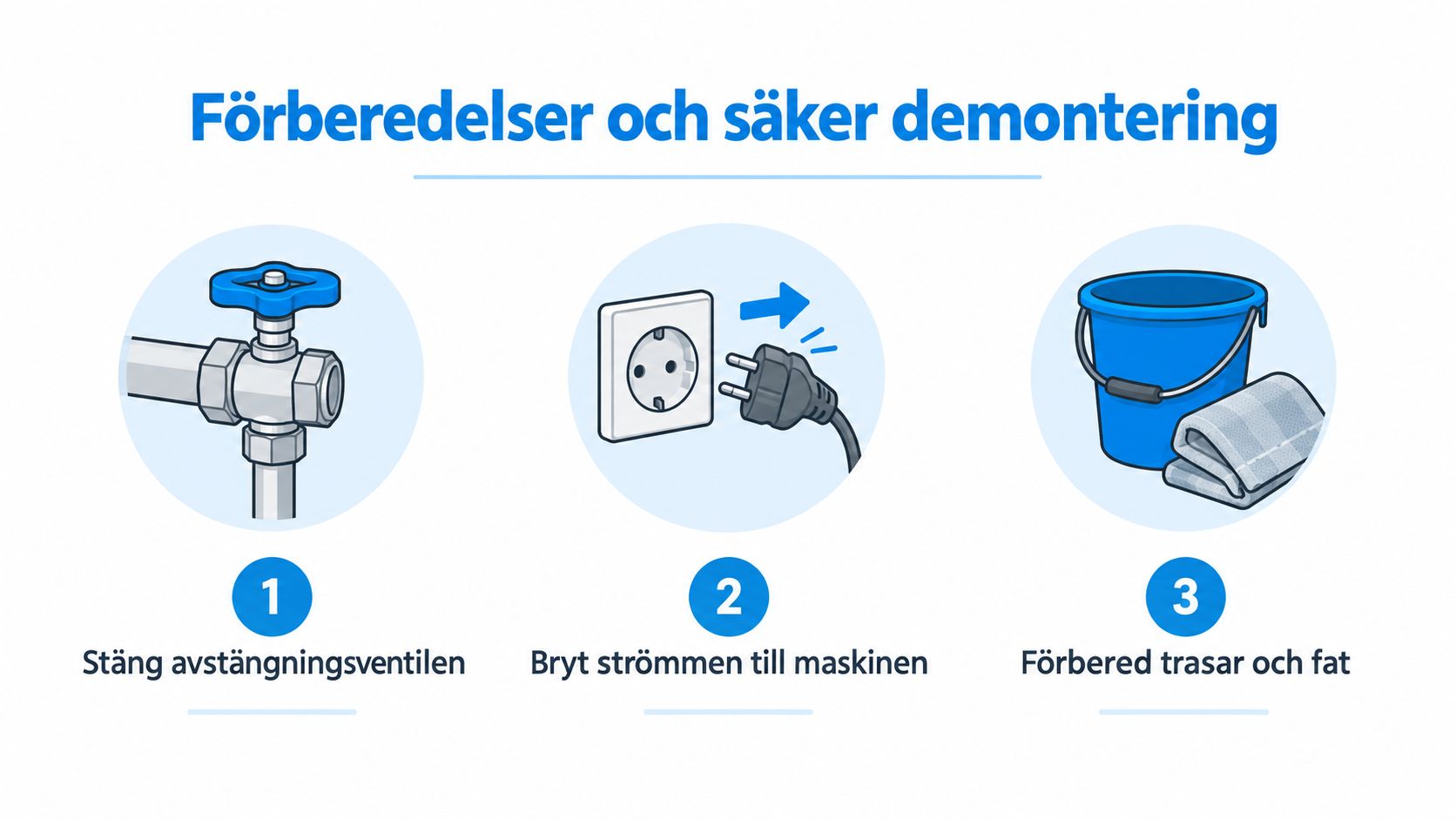 Tre enkla steg för förberedelse och säker demontering av en tvättmaskin, inklusive vattenavstängning och strömbrytning.