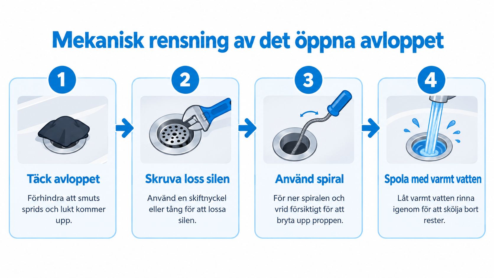 En fyrstegsguide för att mekaniskt rensa ett handfatsavlopp genom att ta bort silen och använda en rensspiral.