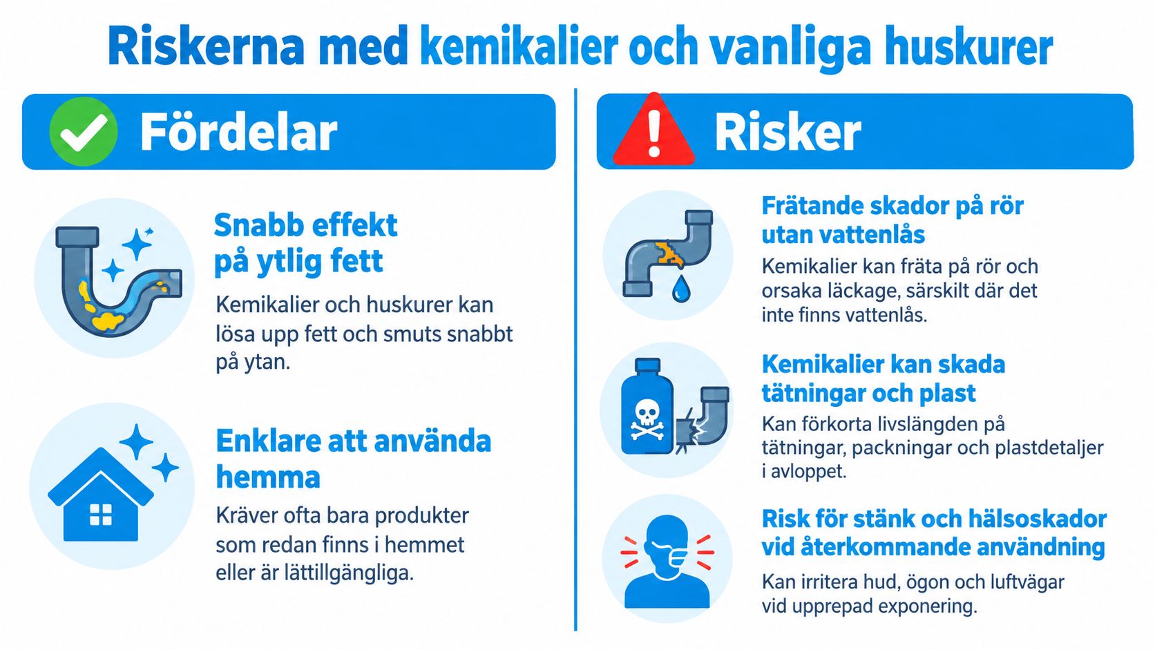 En infografik som förklarar fördelar och risker med att använda kemikalier och huskurer för att rensa avlopp.