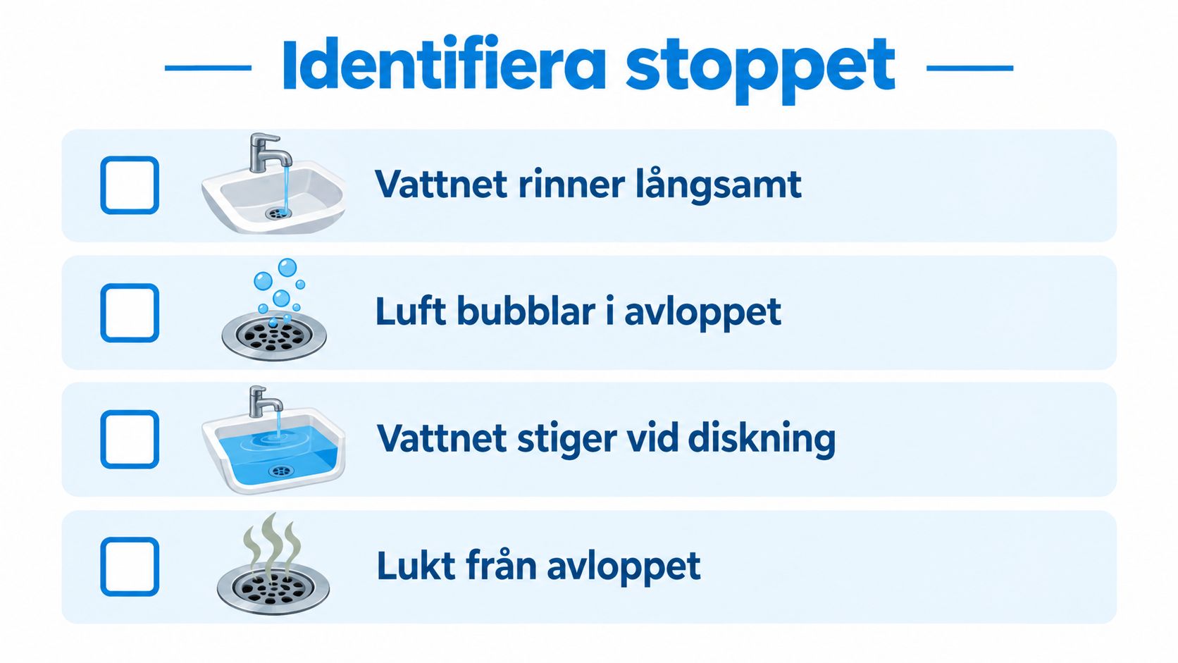 En checklista för att identifiera stopp i avloppet med fyra olika tecken på avloppsproblem och tillhörande illustrationer.