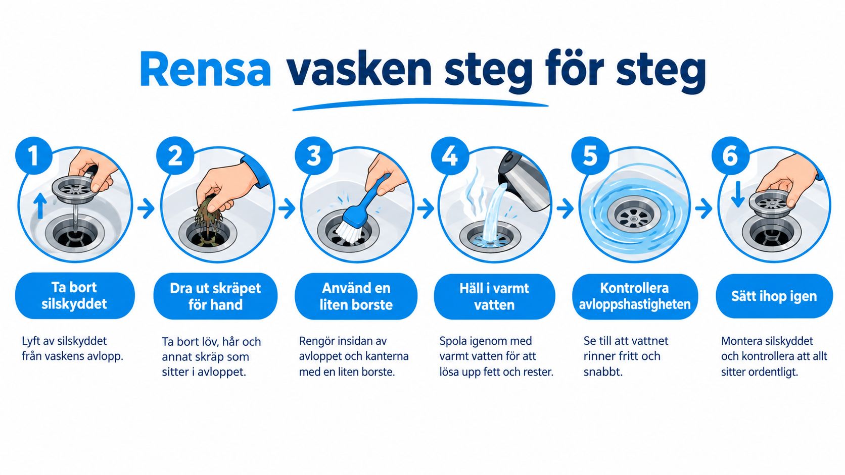 En instruktionsbild i sex steg som visar hur man rensar ett stopp i vaskens avlopp.