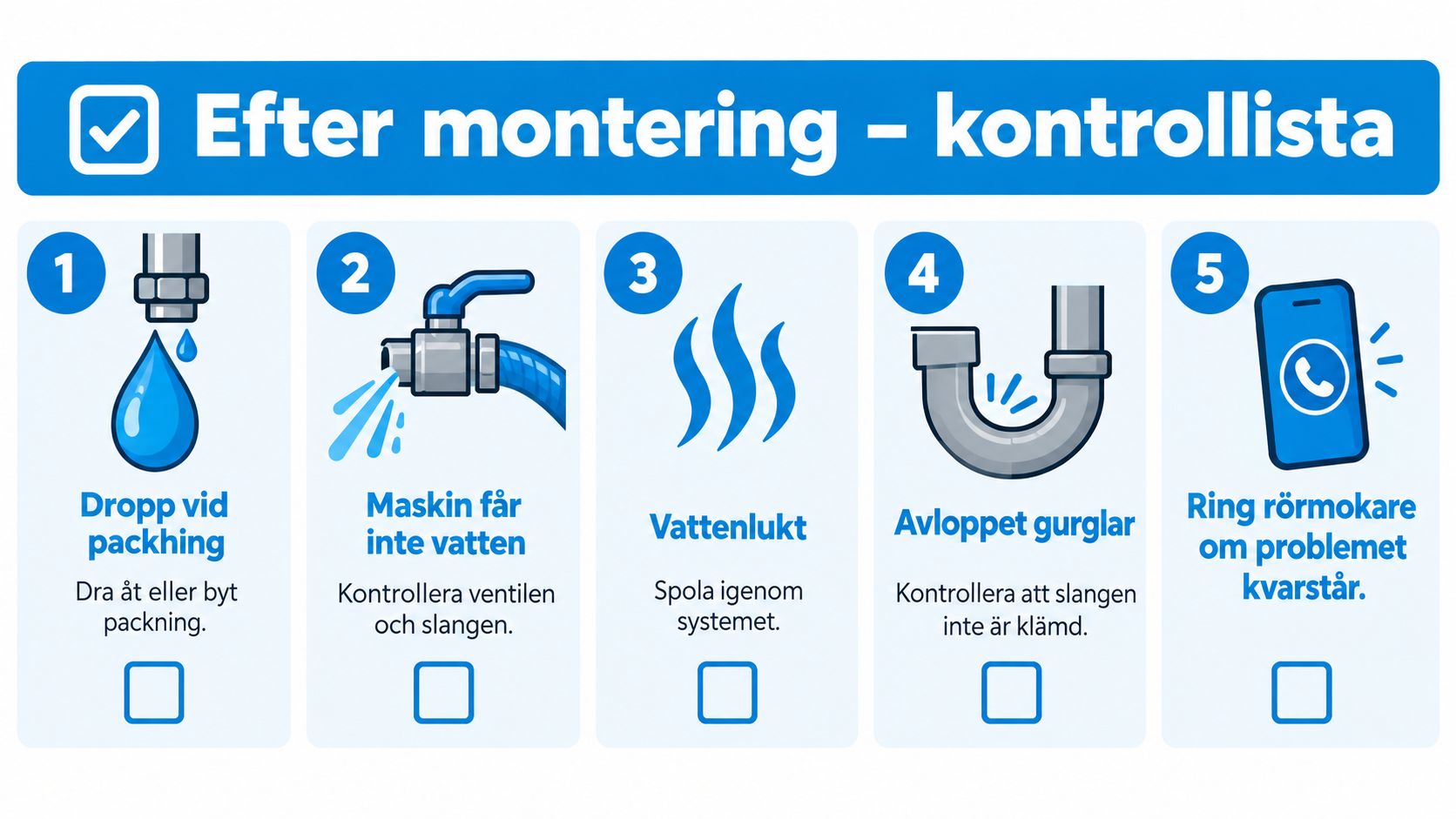 Checklista för efter montering av diskmaskin som visar steg för att kontrollera läckage, vattenflöde och avlopp.