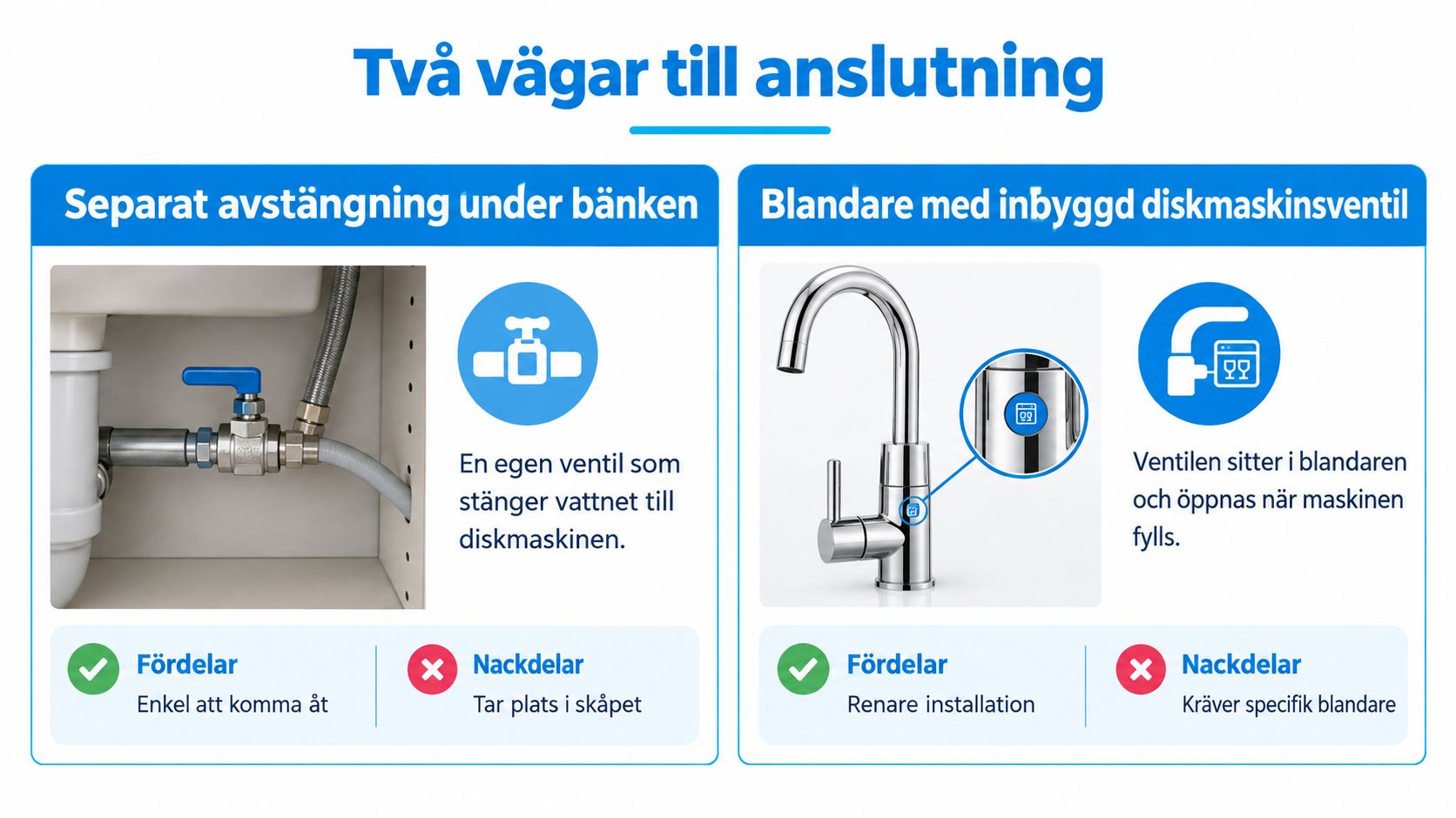 En infografik som visar två metoder för att ansluta en diskmaskin till vattenförsörjningen i köket.