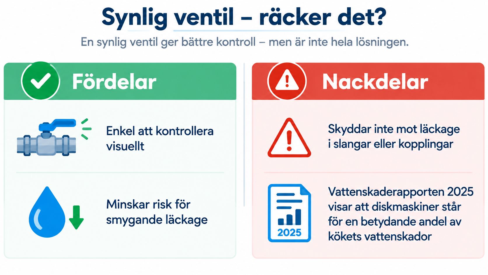 Infografik som jämför fördelar och nackdelar med synliga ventiler vid installation av diskmaskin i kök.