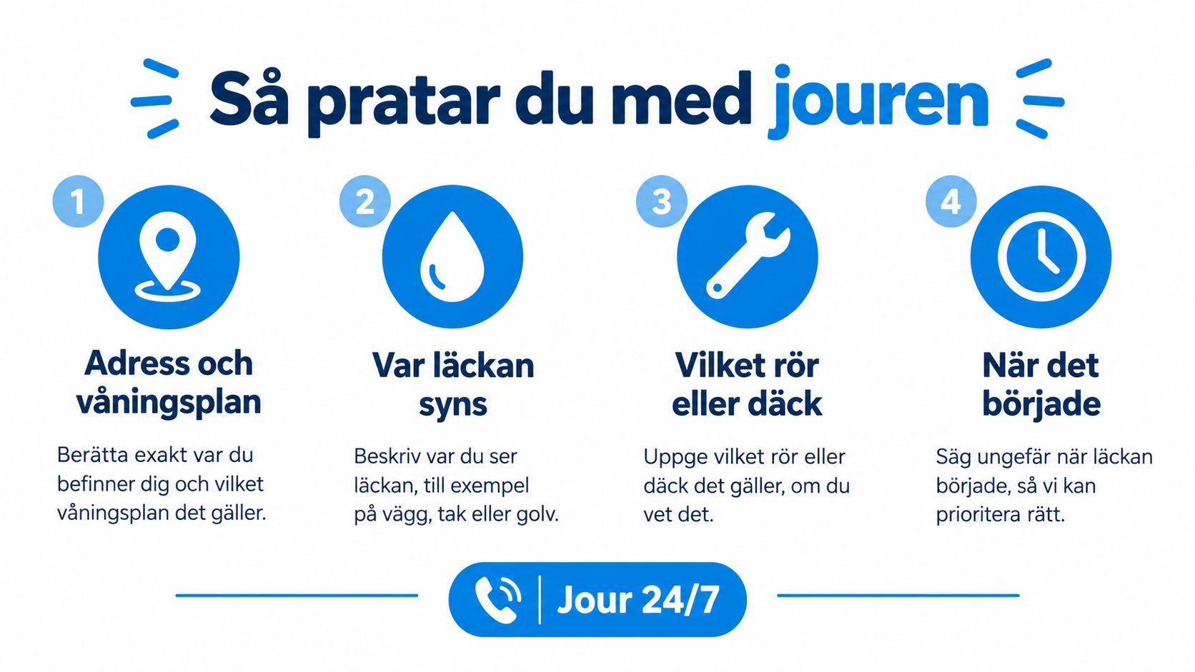 En instruktionsbild som förklarar hur du förbereder information när du kontaktar jourhavande VVS-service vid akuta läckor.