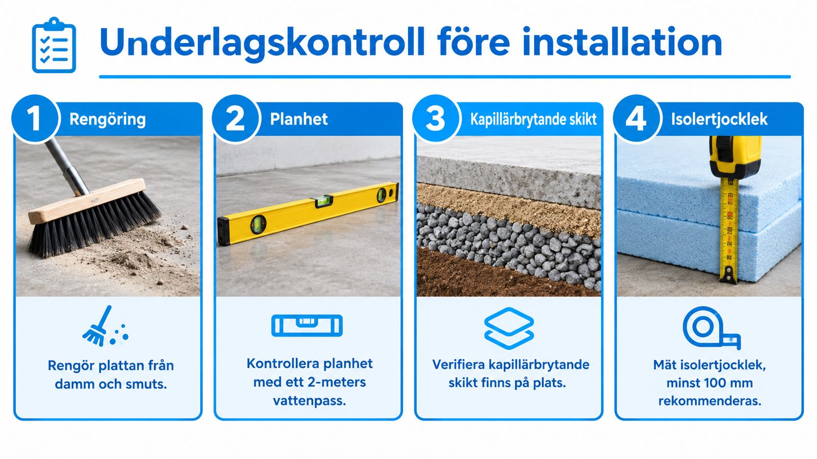 Checklista för underlagskontroll före installation av golvvärme, visar rengöring, planhet, kapillärbrytande skikt och kontroll av isolertjocklek på betongplatta.