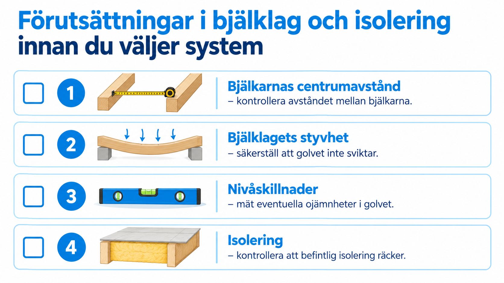 En checklista som visar fyra viktiga förutsättningar för bjälklag och isolering innan installation av golvvärmesystem.