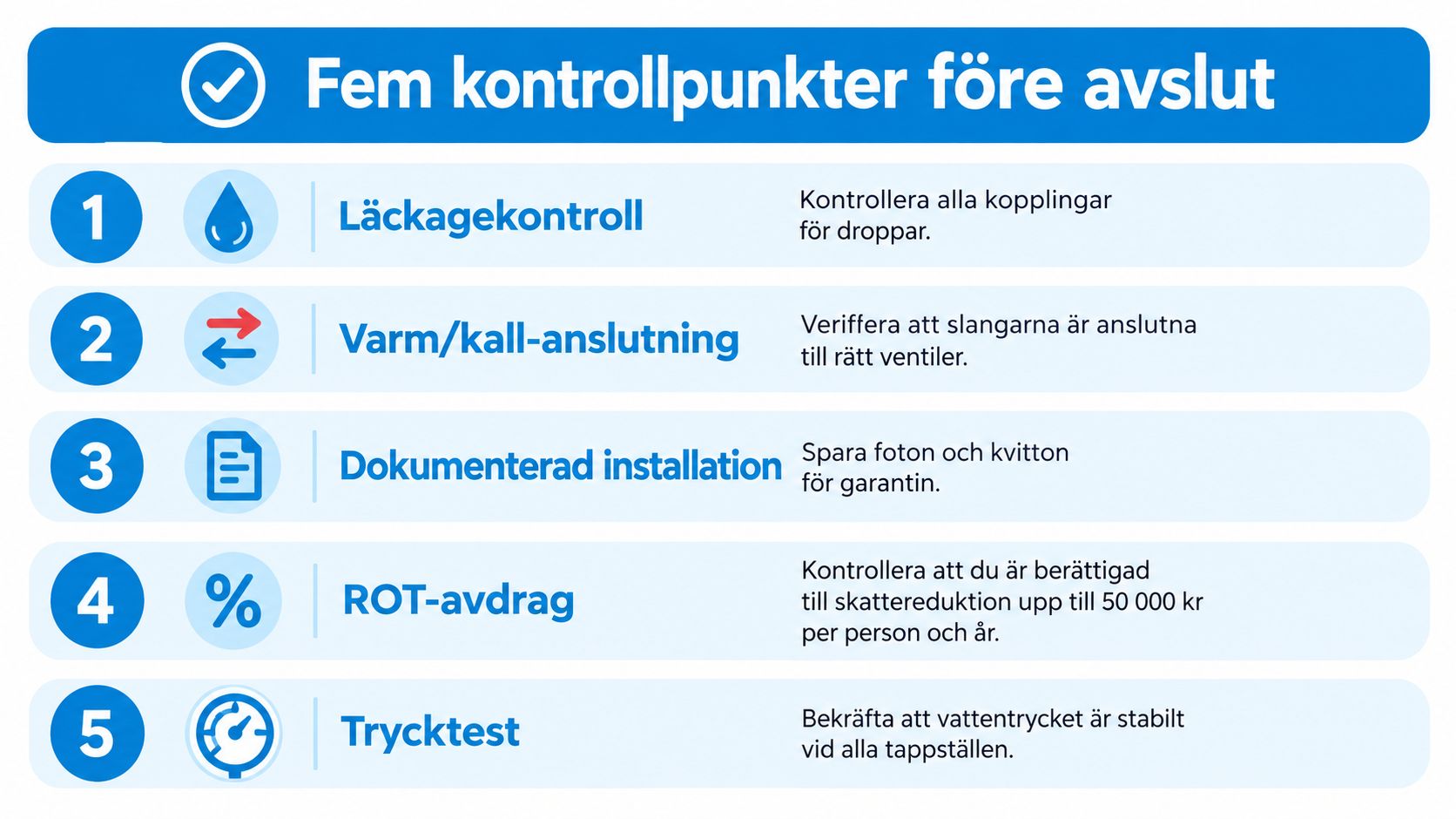 En checklista med fem punkter för att säkerställa en korrekt och trygg installation av blandare i hemmet.