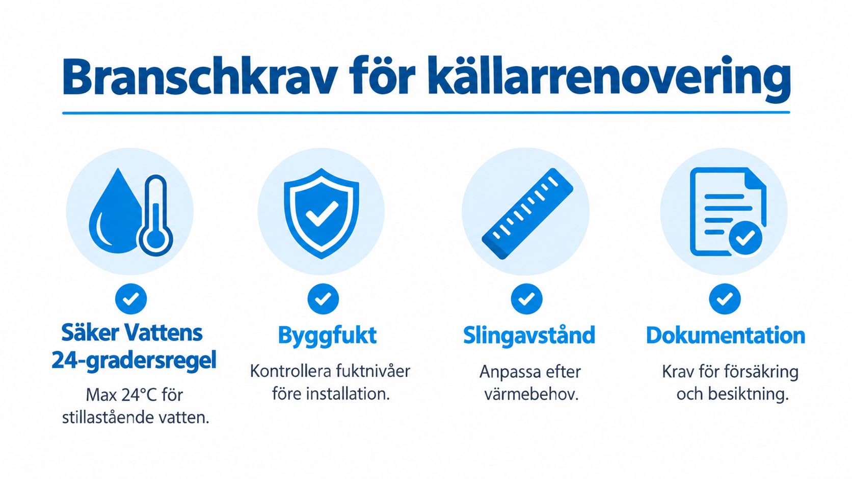 Infografik om branschkrav för källarrenovering med fokus på golvvärme, fuktkontroll, slingavstånd och viktig dokumentation för försäkringar.