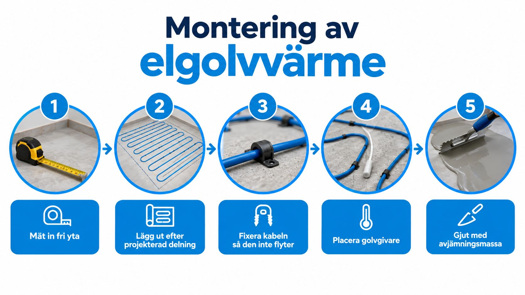 En steg-för-steg guide som visar hur man installerar elektrisk golvvärme på en betongplatta i fem steg.