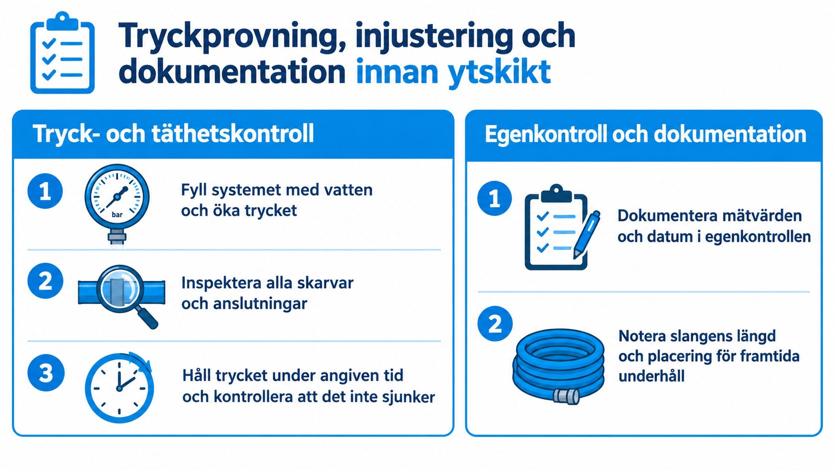 Illustration av steg för tryckprovning, injustering och dokumentation av vattenburet värmesystem innan ytskikt läggs.