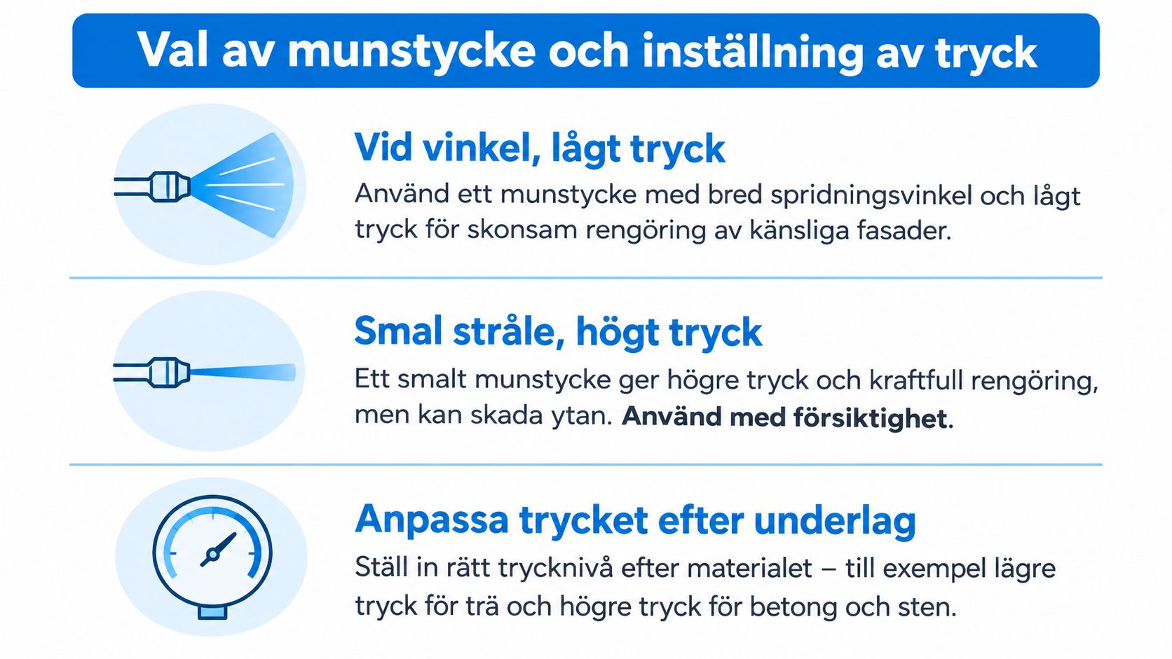En infografik som förklarar val av munstycke och tryckinställningar för effektiv och säker användning av högtryckstvätt.