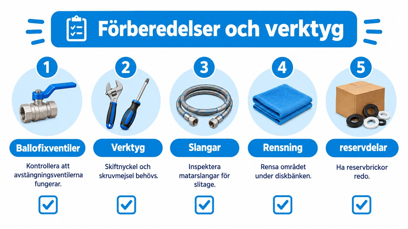 En checklista med fem steg för förberedelser och verktyg vid byte av en köksblandare i hemmet.