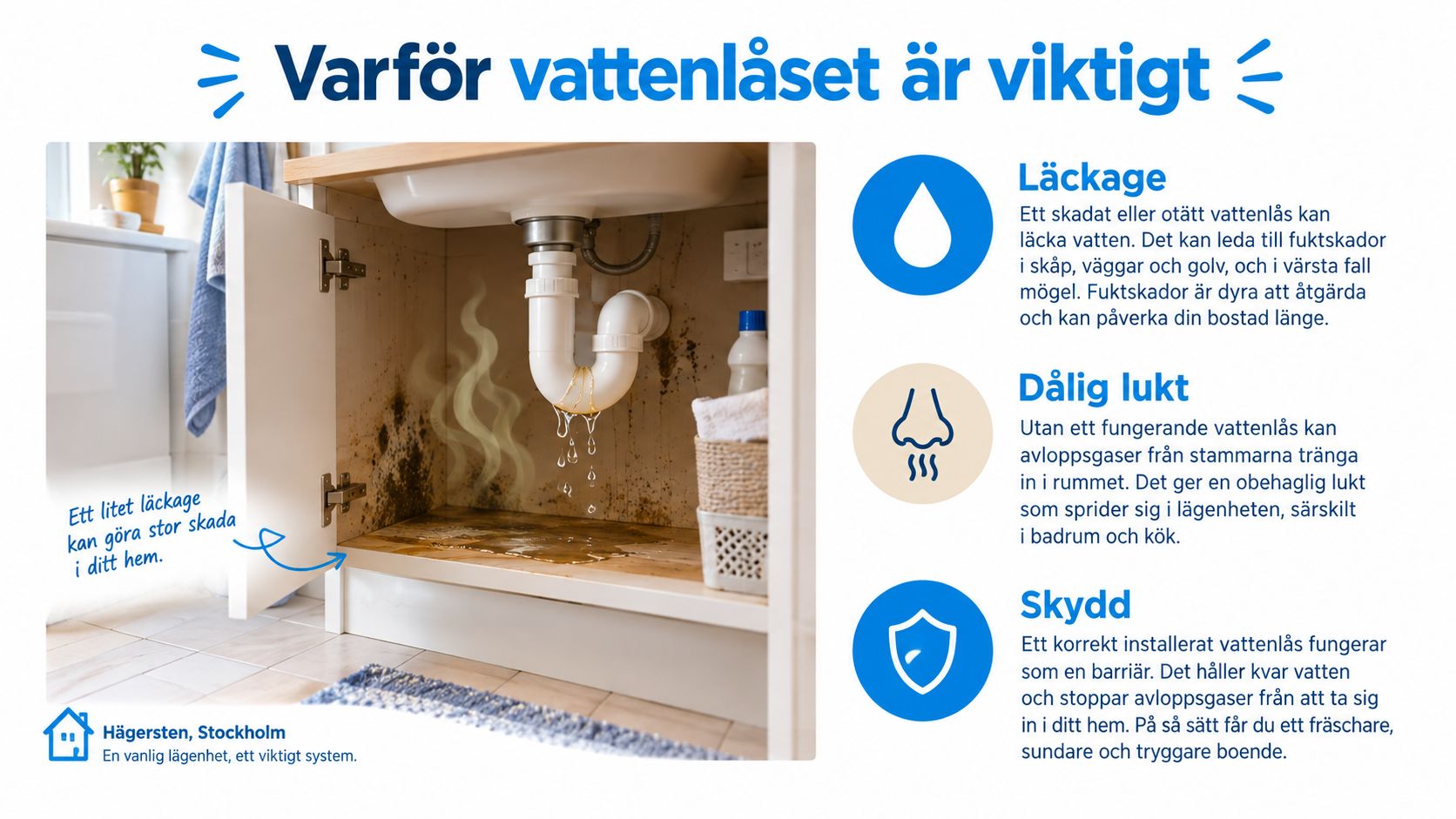 En infografik som förklarar vikten av ett fungerande vattenlås under handfatet för att förhindra läckage och lukt.