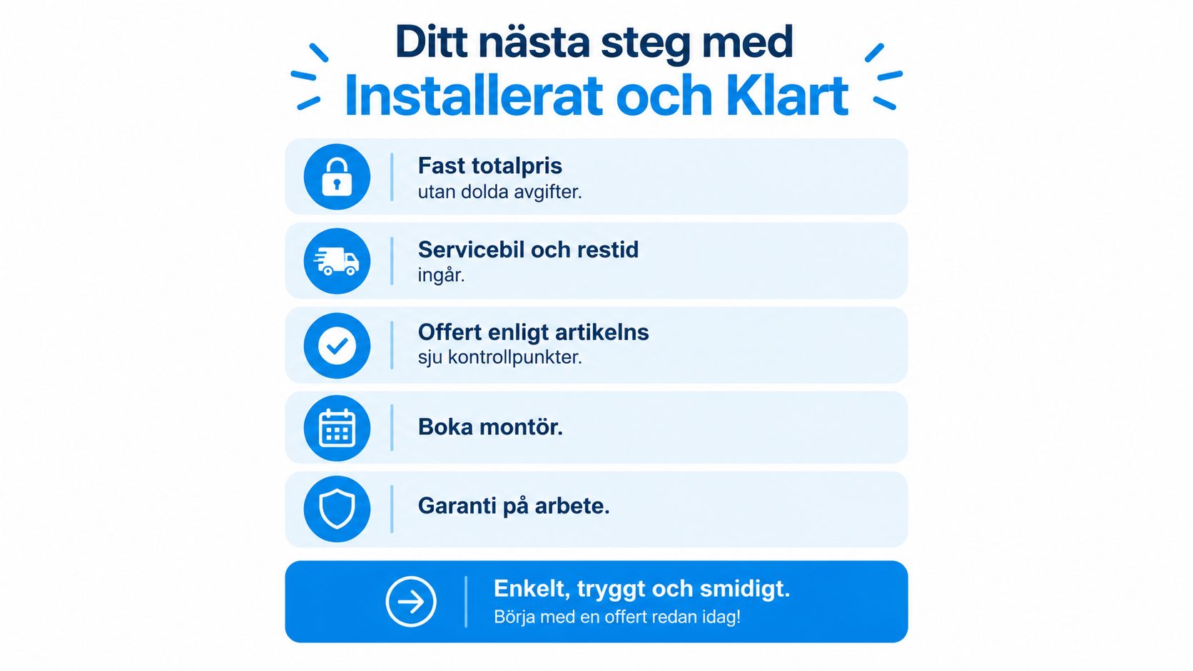 En infografik som visar fördelar med tjänsten Installerat och Klart för smidig installation och fasta priser.