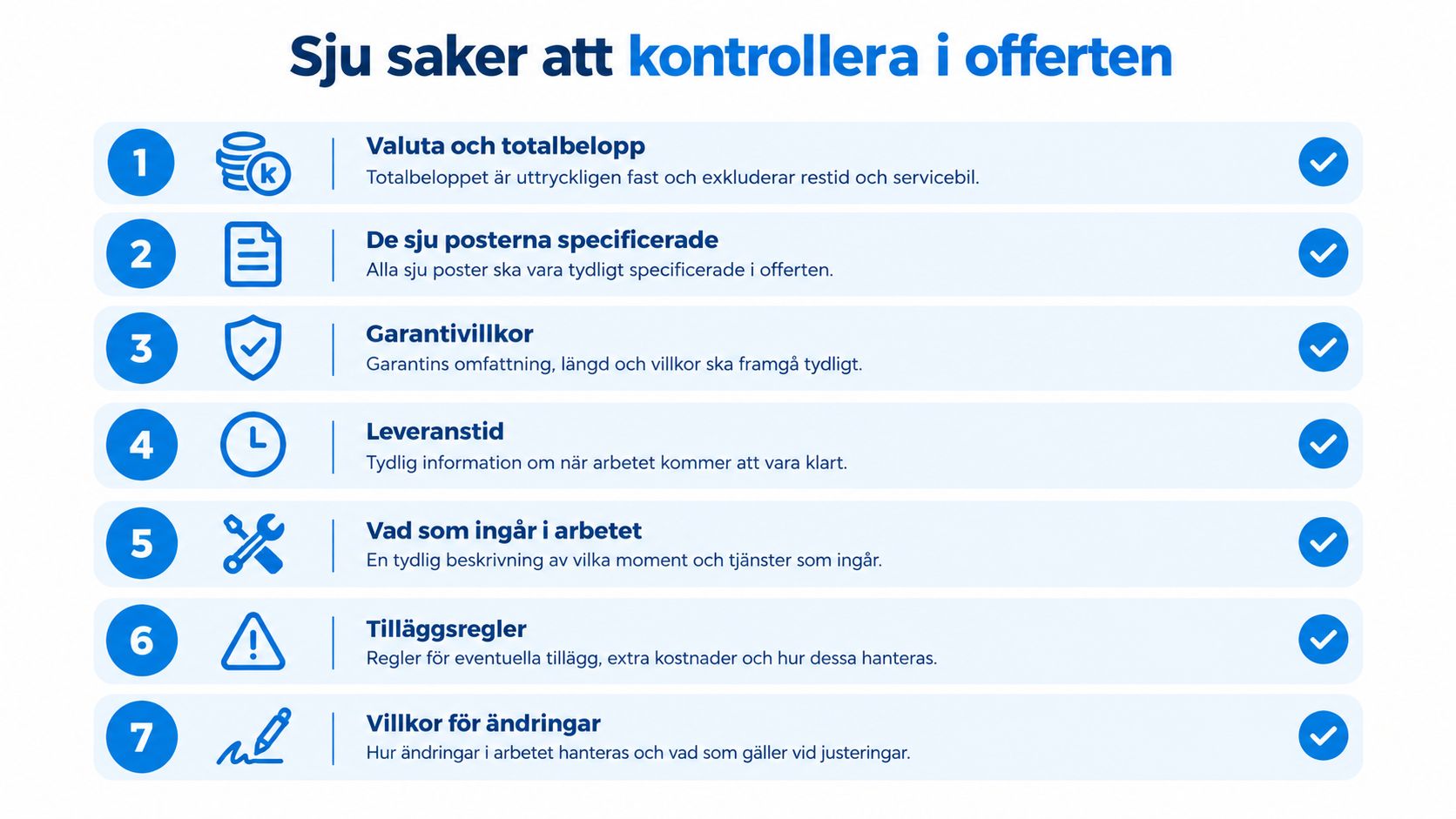 En checklista med sju punkter att kontrollera i en offert för att säkerställa tydlighet och fasta priser.