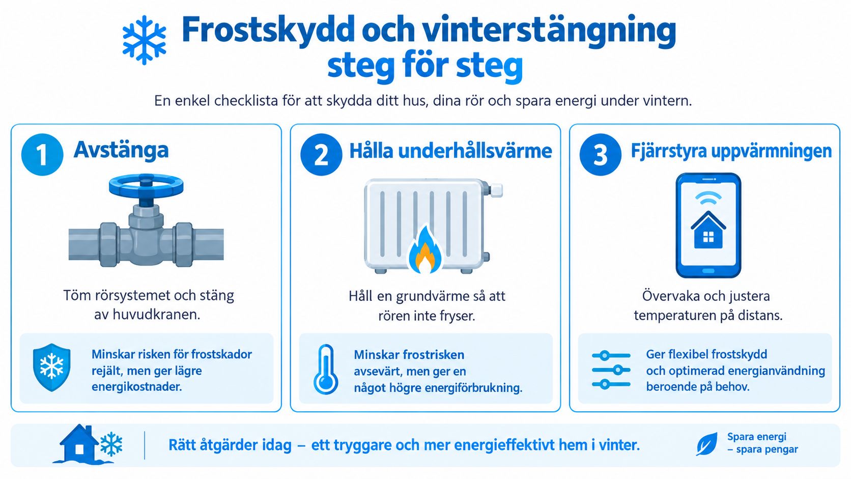 En checklista i tre steg för att frostskydda och vinterstänga ett hus för minskade energikostnader.